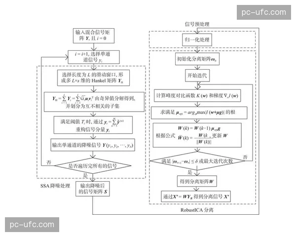 云端资源调度逻辑在本季深度更迭 显著增强异地信号处理敏捷度