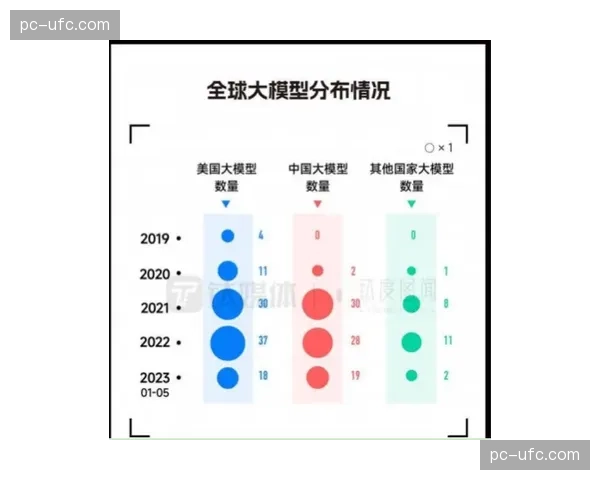 “数据公司SAP预测：AI模型显示拜仁慕尼黑主场控球率将超65%”