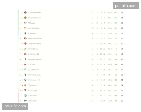 评论：拜仁的胜利难掩中场控制力下降，冠军悬念真的结束了吗？